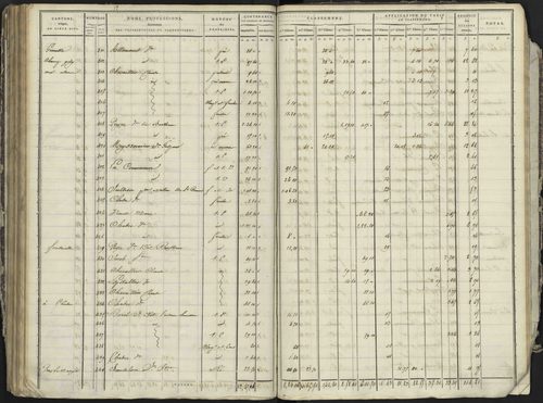 La Bâtie-Neuve - 3 P 236/4 - 3 P 236/4 - Section D 