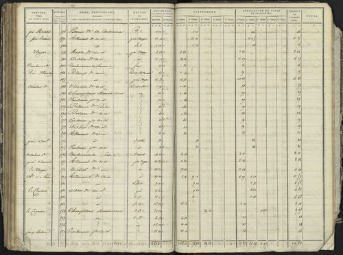 La Bâtie-Neuve - 3 P 236/4 - 3 P 236/4 - Section D 