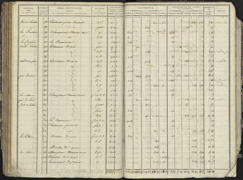 La Bâtie-Neuve - 3 P 236/4 - 3 P 236/4 - Section D 