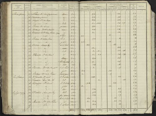 La Bâtie-Neuve - 3 P 236/4 - 3 P 236/4 - Section D 
