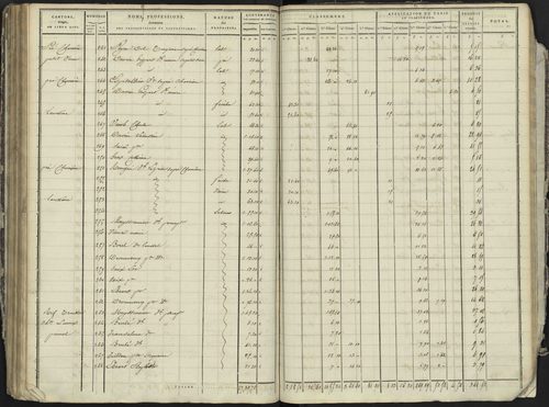La Bâtie-Neuve - 3 P 236/4 - 3 P 236/4 - Section D 