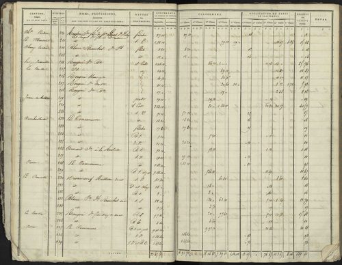 La Bâtie-Neuve - 3 P 236/1 - 3 P 236/1 - Section A 