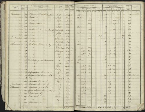 La Bâtie-Neuve - 3 P 236/1 - 3 P 236/1 - Section A 