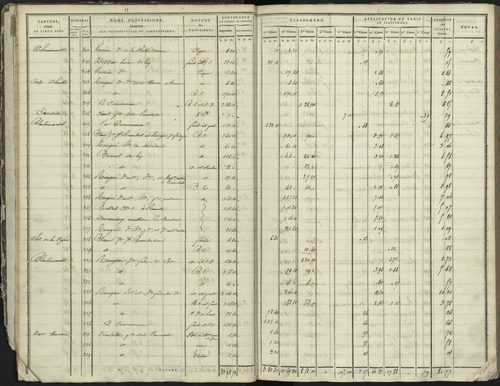 La Bâtie-Neuve - 3 P 236/1 - 3 P 236/1 - Section A 