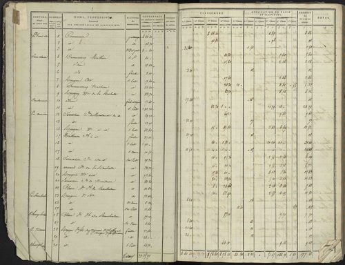 La Bâtie-Neuve - 3 P 236/1 - 3 P 236/1 - Section A 