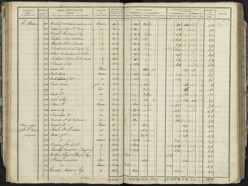 La Bâtie-Neuve - 3 P 236/1 - 3 P 236/1 - Section A 