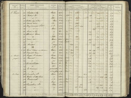 La Bâtie-Neuve - 3 P 236/1 - 3 P 236/1 - Section A 