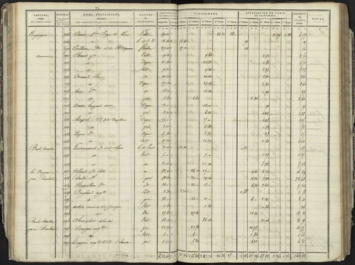 La Bâtie-Neuve - 3 P 236/1 - 3 P 236/1 - Section A 