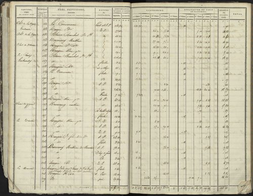 La Bâtie-Neuve - 3 P 236/1 - 3 P 236/1 - Section A 