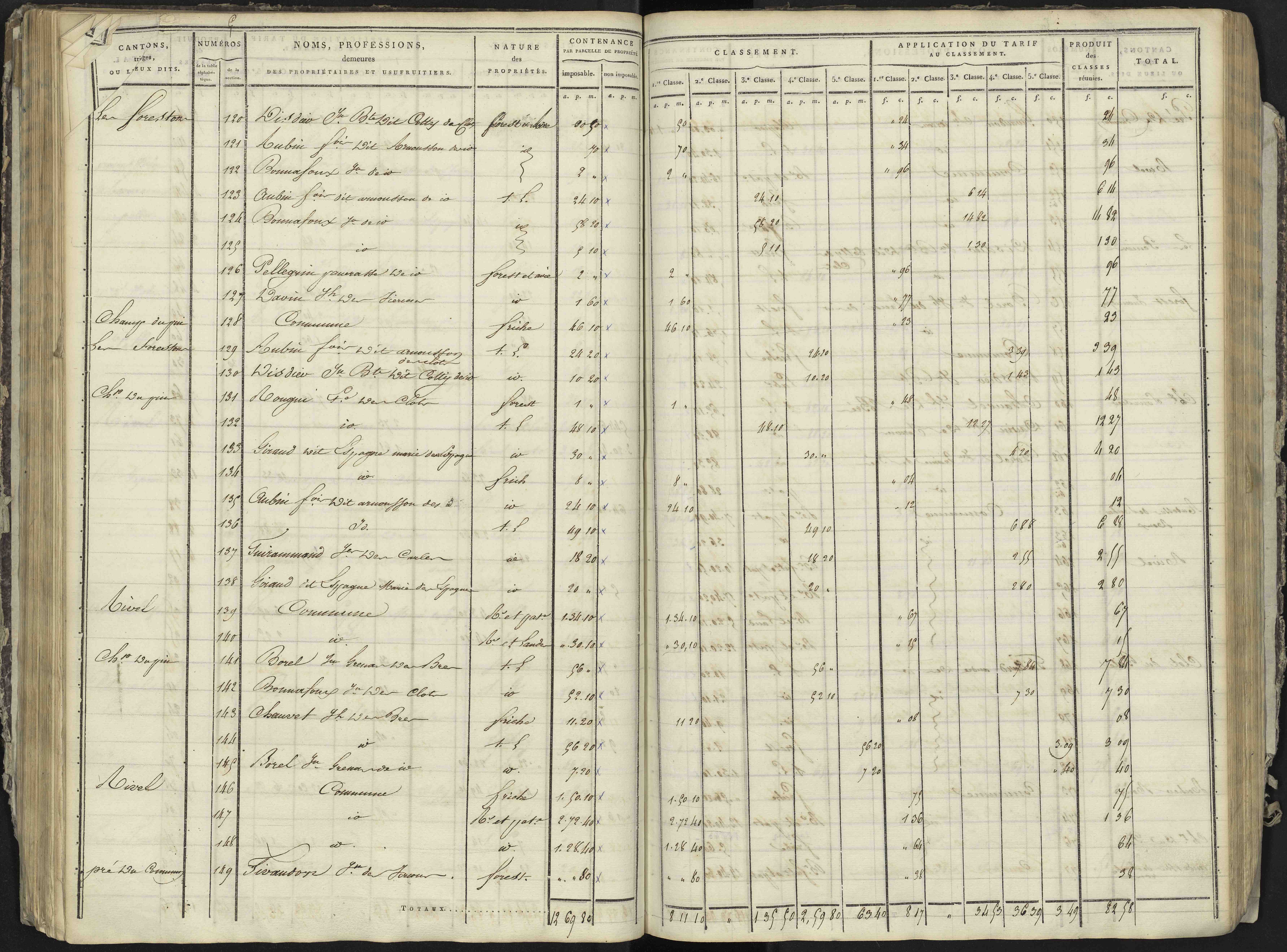 La Bâtie-Neuve - 3 P 236/3 - 3 P 236/3 - Section C 