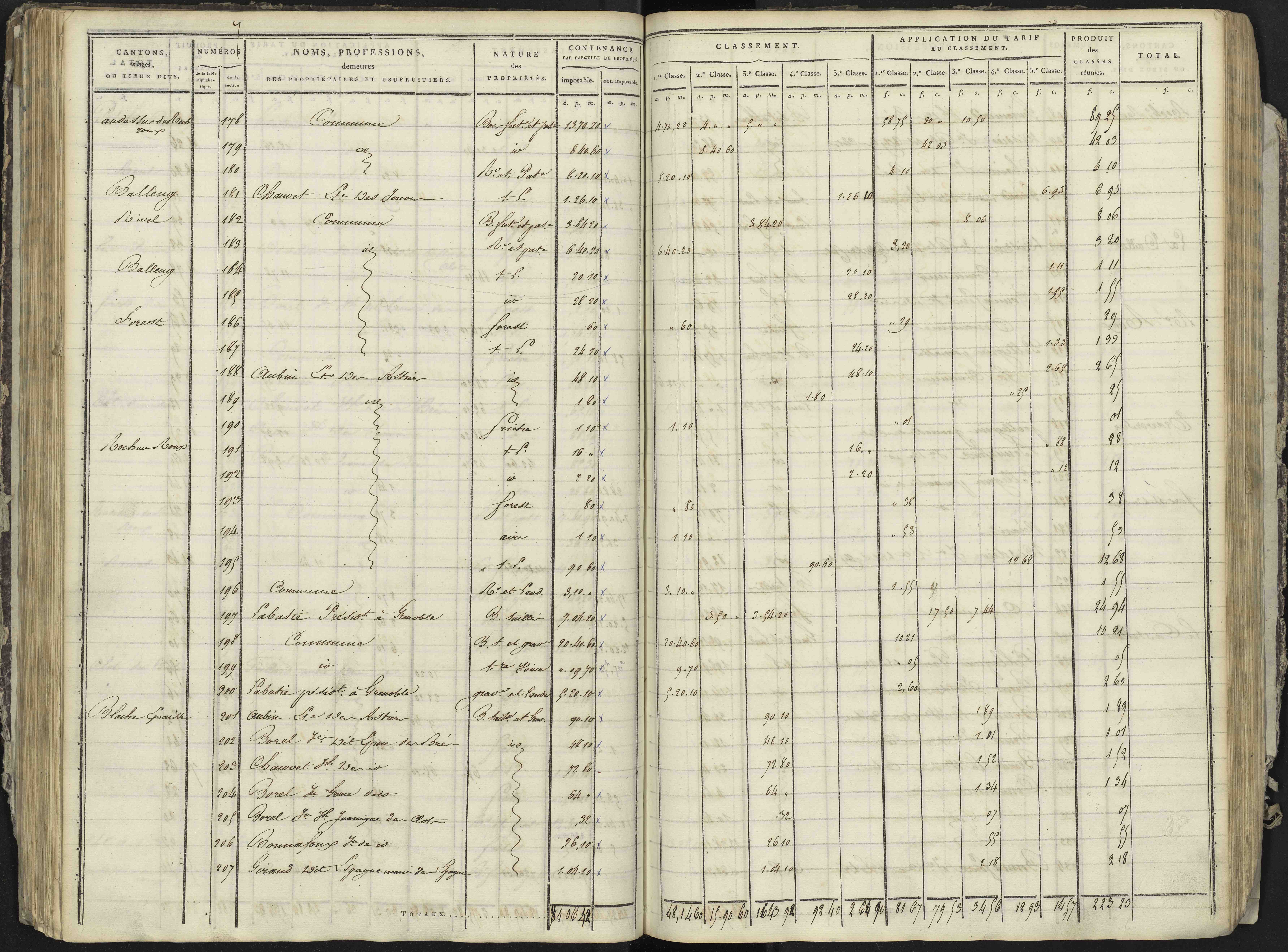 La Bâtie-Neuve - 3 P 236/3 - 3 P 236/3 - Section C 