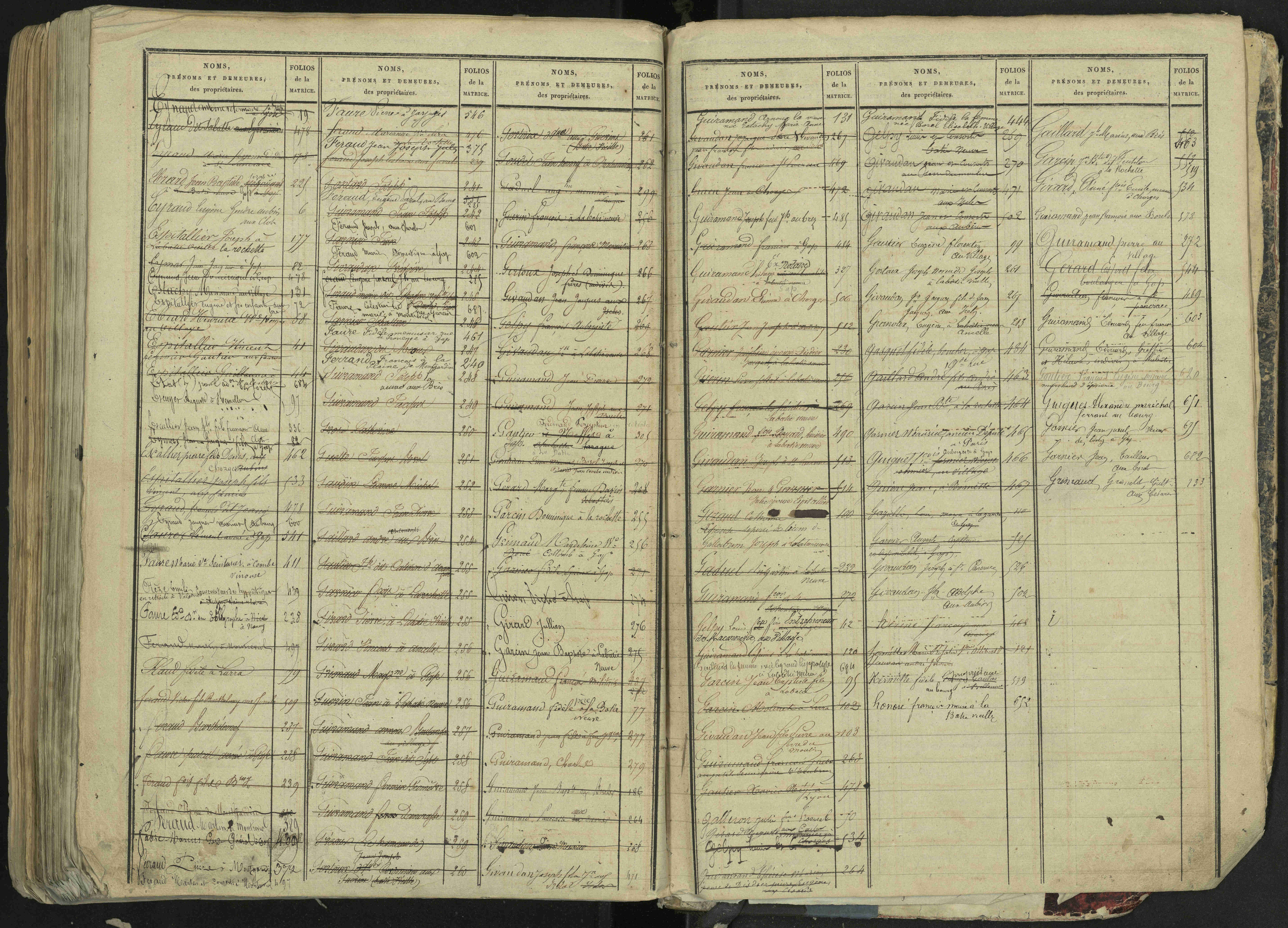 La Bâtie-Neuve - 3 P 237/2 - 3 P 237/2 - Table alphabétique des propriétaires. 
