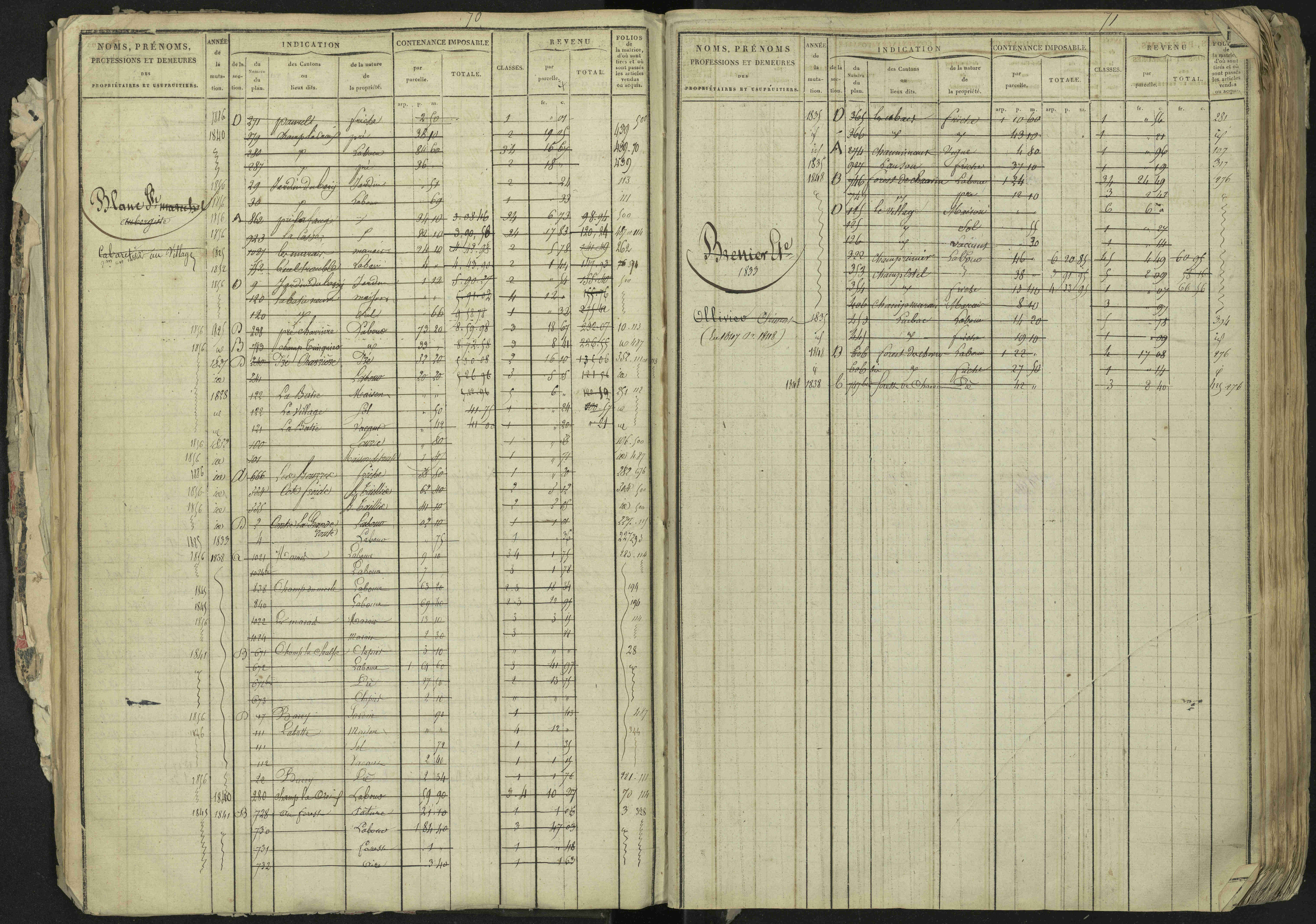 La Bâtie-Neuve - 3 P 237/1 - 3 P 237/1 - Matrice, folios 1-520. 