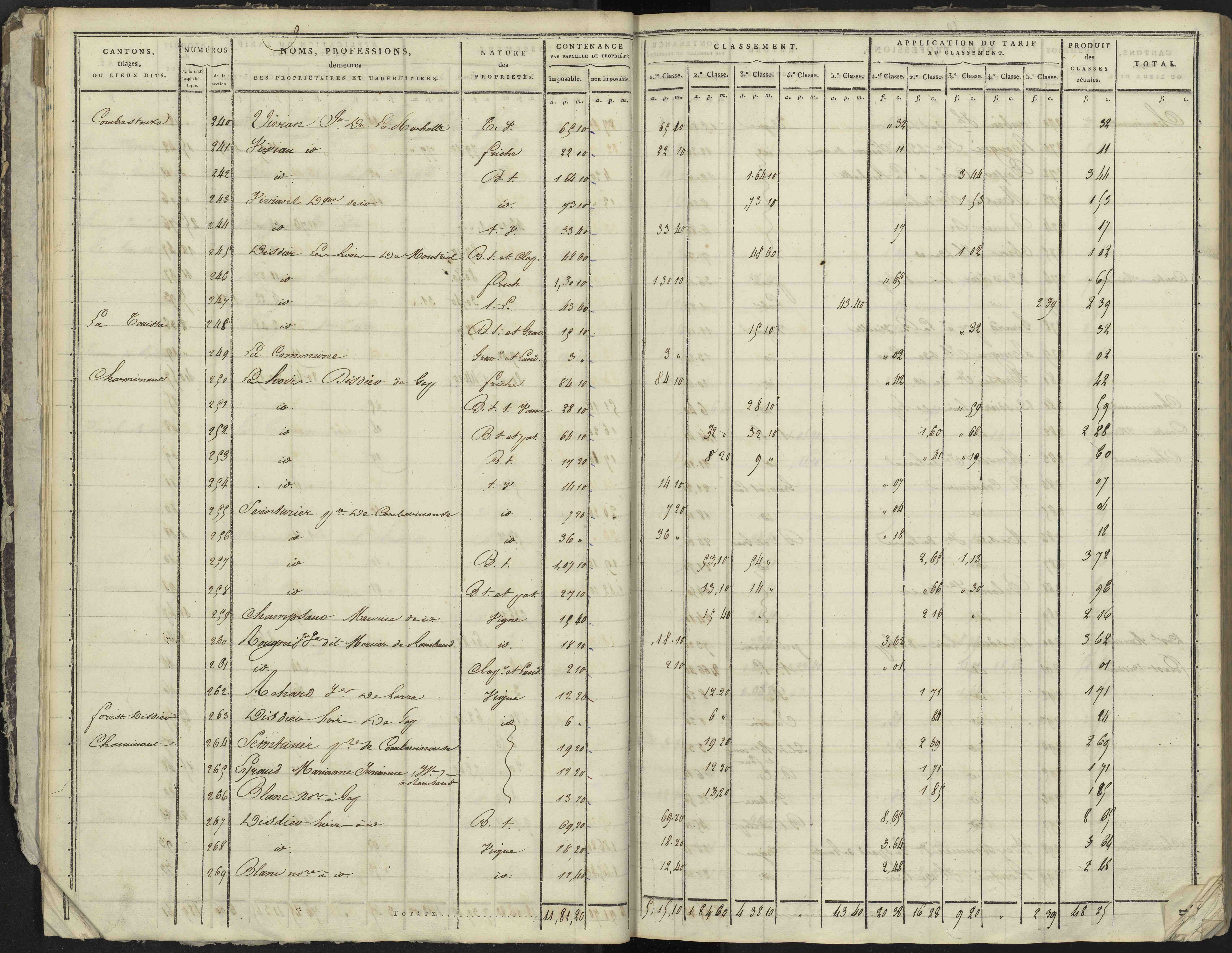 La Bâtie-Neuve - 3 P 236/1 - 3 P 236/1 - Section A 