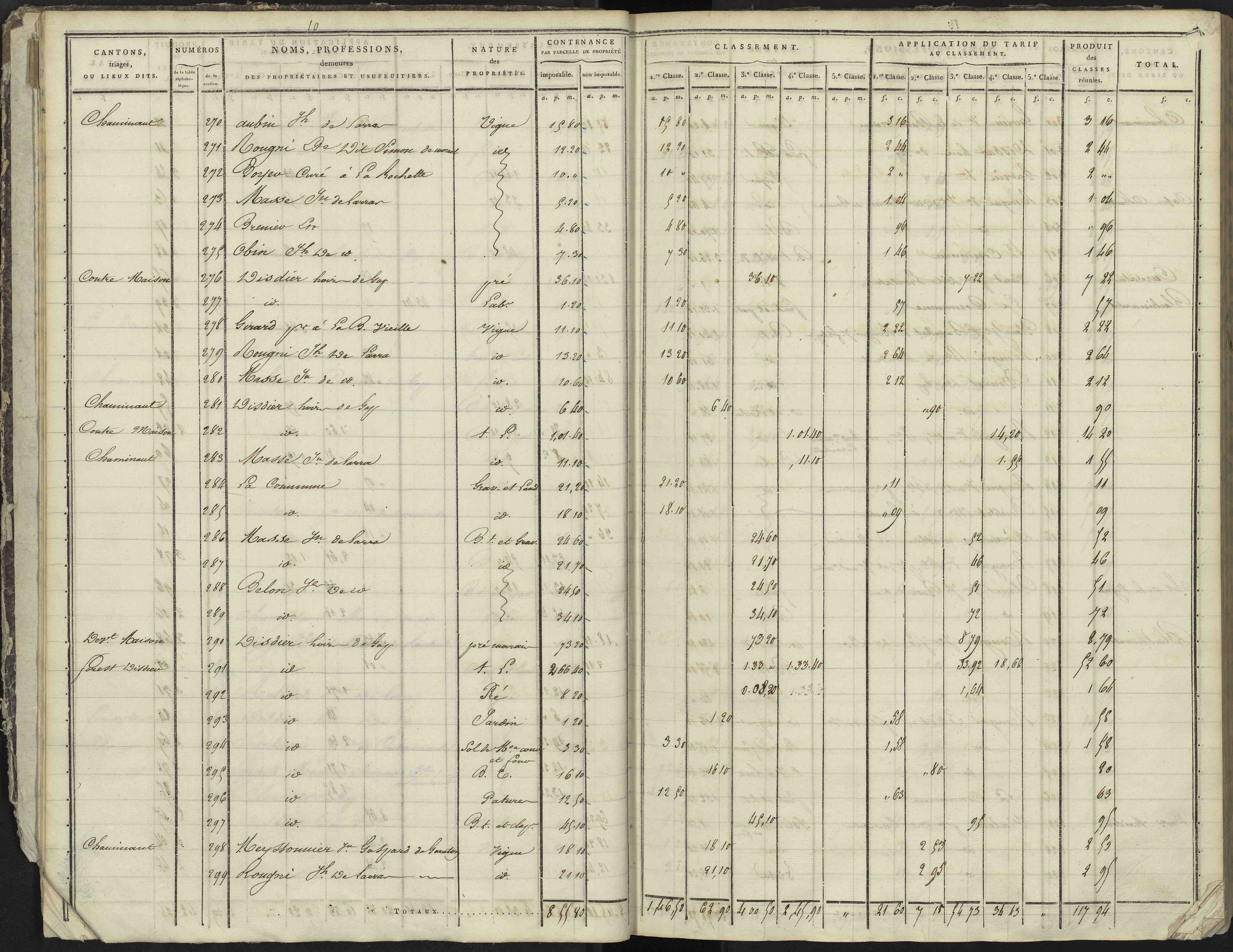 La Bâtie-Neuve - 3 P 236/1 - 3 P 236/1 - Section A 