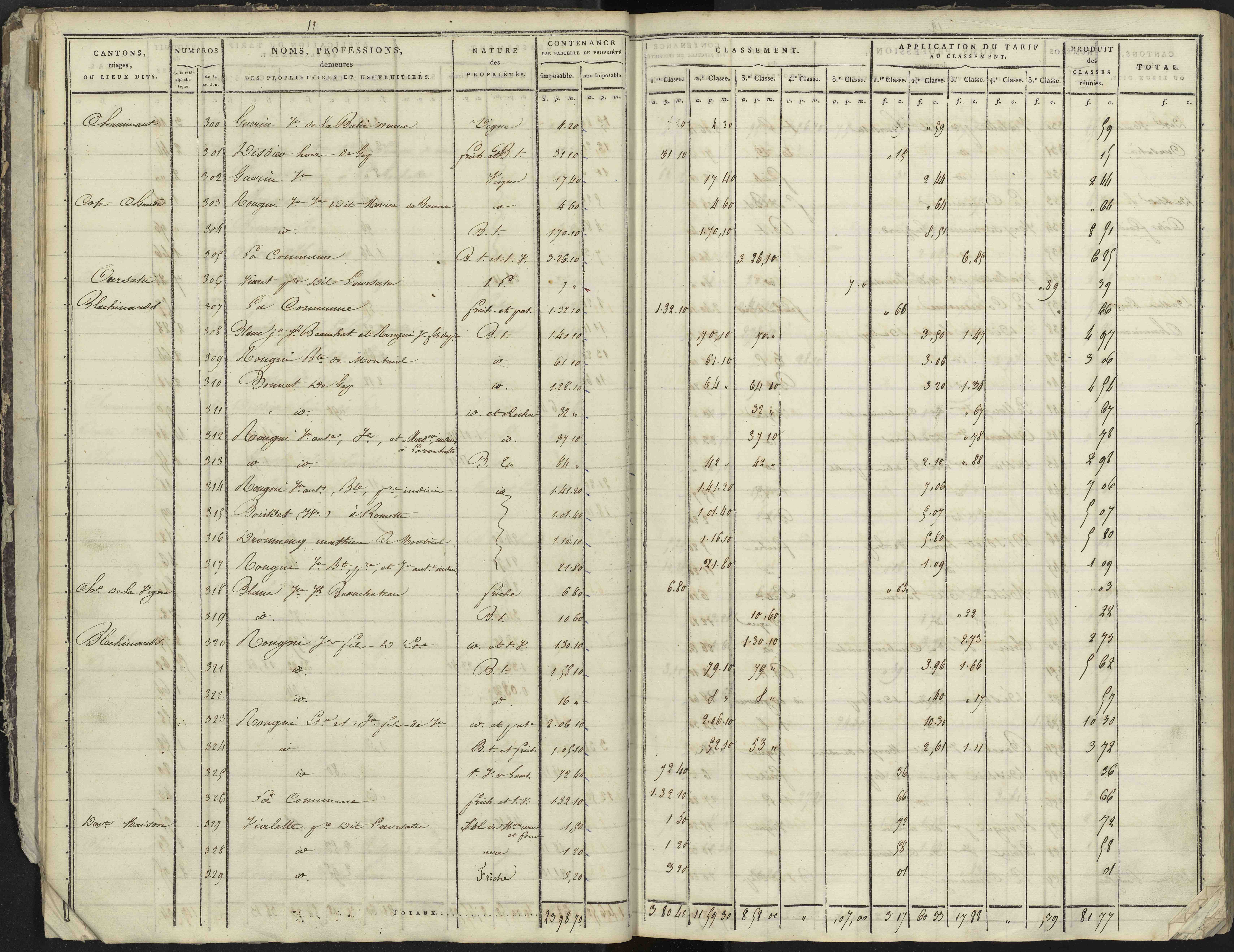 La Bâtie-Neuve - 3 P 236/1 - 3 P 236/1 - Section A 