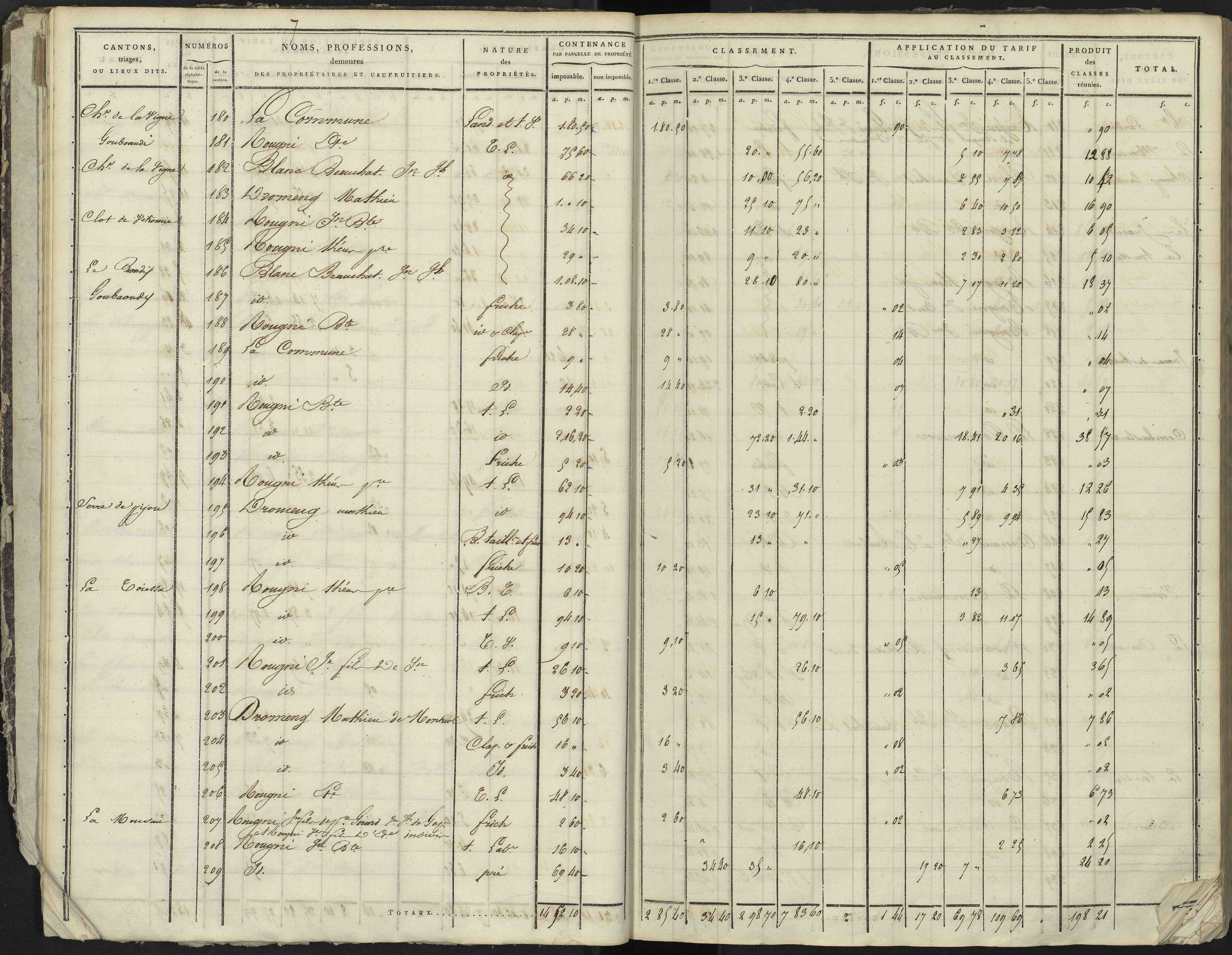 La Bâtie-Neuve - 3 P 236/1 - 3 P 236/1 - Section A 