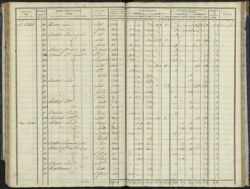 La Bâtie-Vieille - 3 P 244/2 - 3 P 244/2 - Section B 