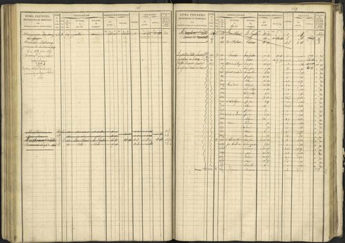 La Bâtie-Vieille - 3 P 245/1 - 3 P 245/1 - Matrice, folios 1-232. 
