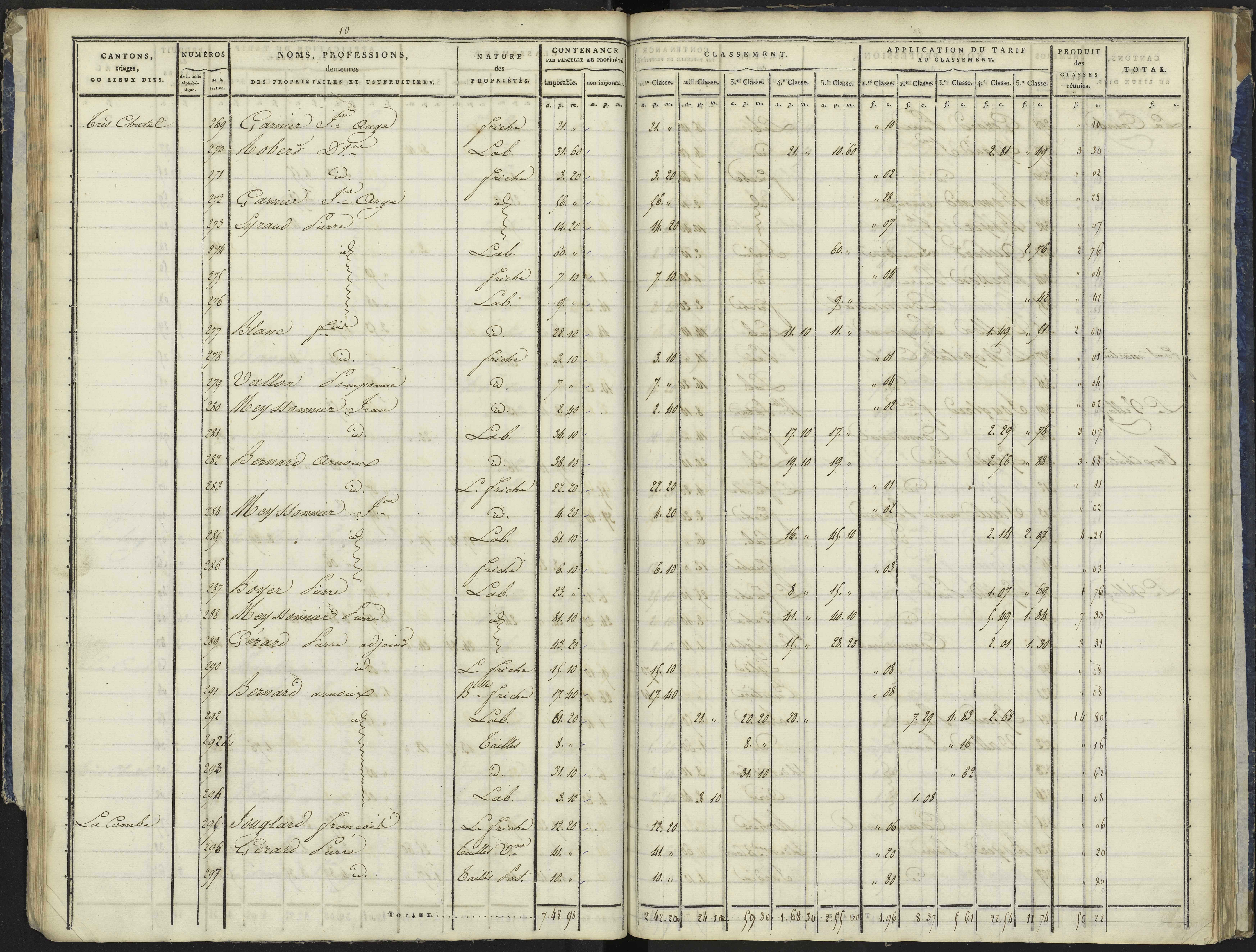 La Bâtie-Vieille - 3 P 244/2 - 3 P 244/2 - Section B