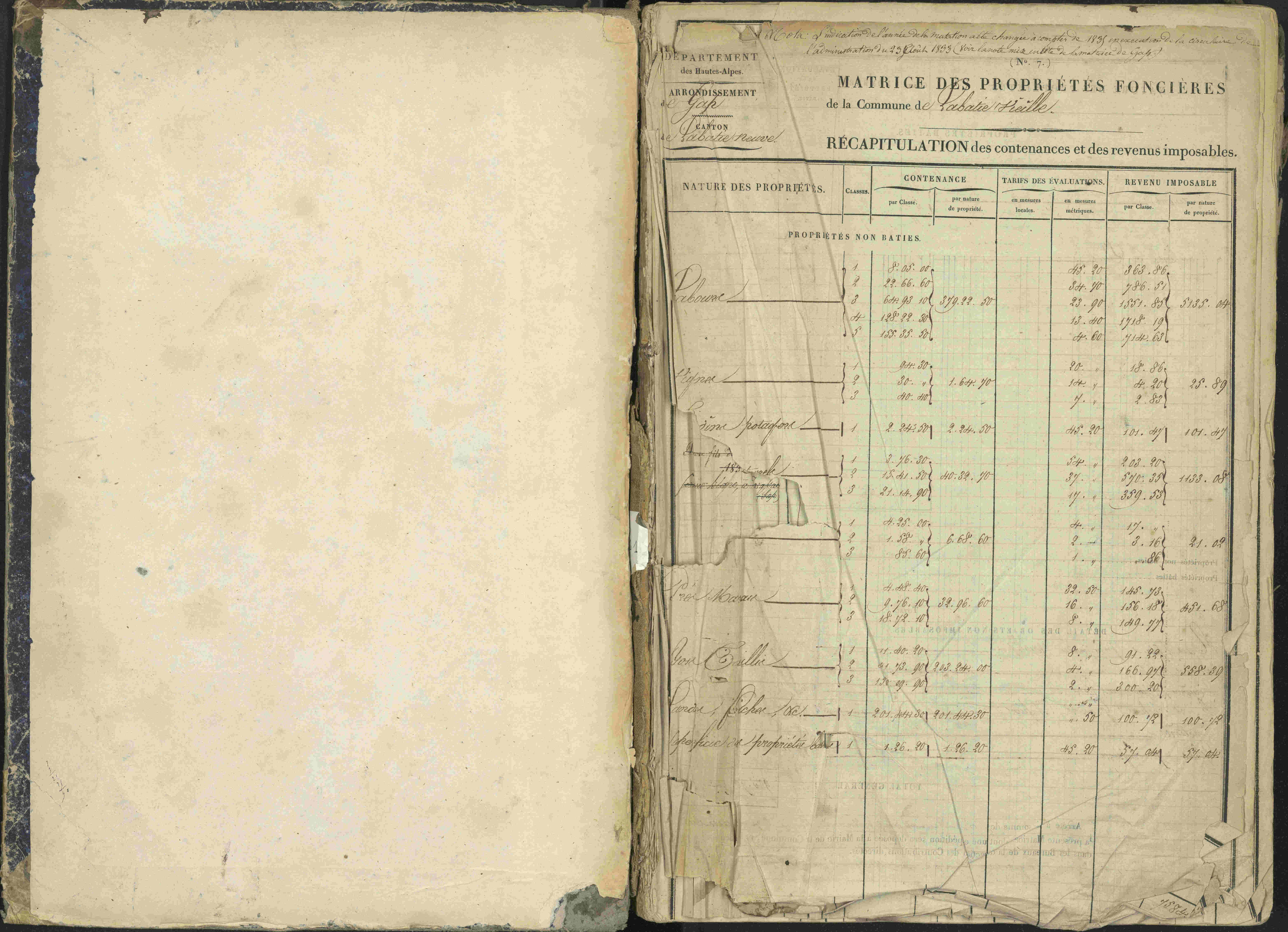 La Bâtie-Vieille - 3 P 245/1 - 3 P 245/1 - Matrice, folios 1-232.