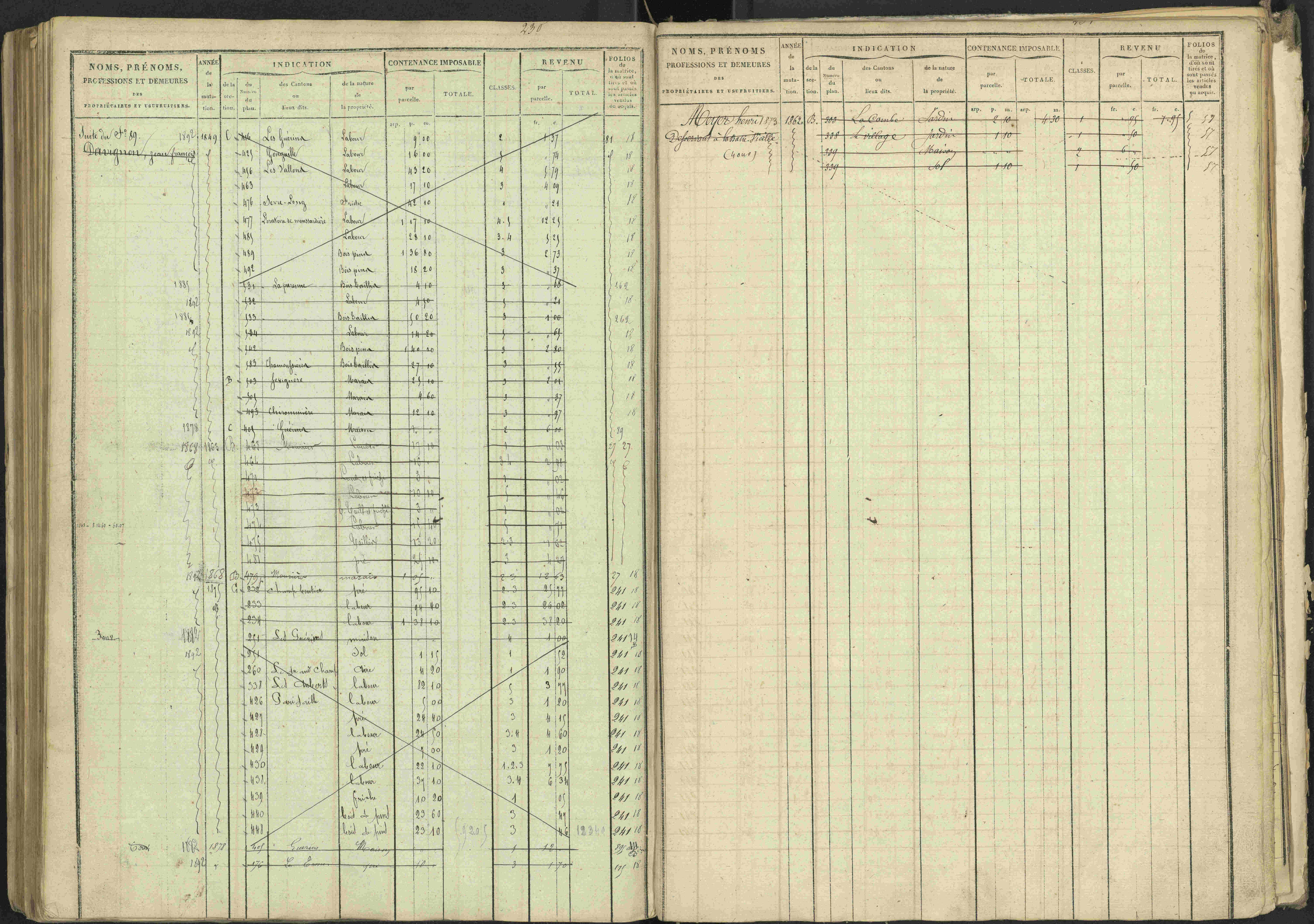 La Bâtie-Vieille - 3 P 245/1 - 3 P 245/1 - Matrice, folios 1-232.