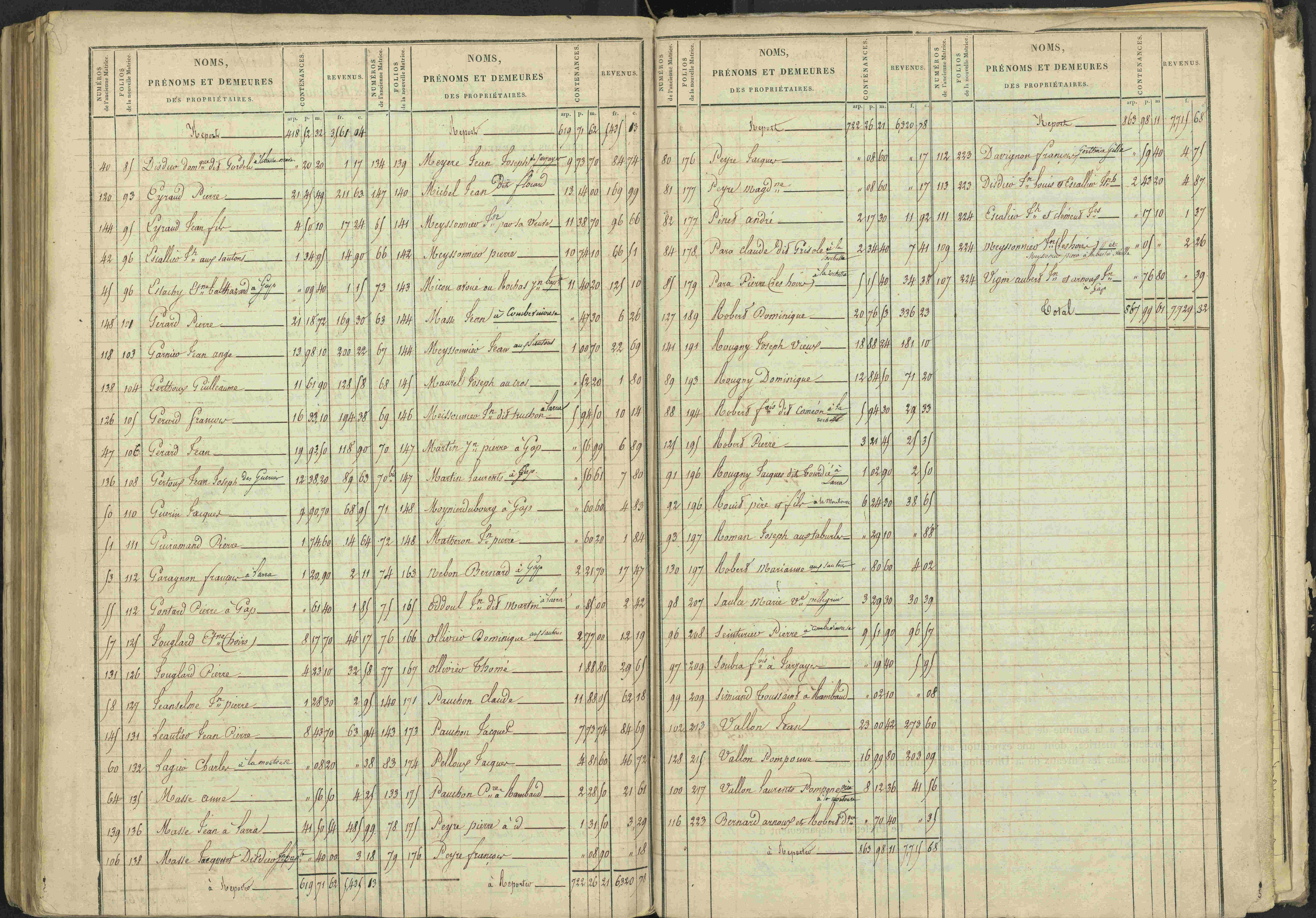 La Bâtie-Vieille - 3 P 245/1 - 3 P 245/1 - Matrice, folios 1-232.