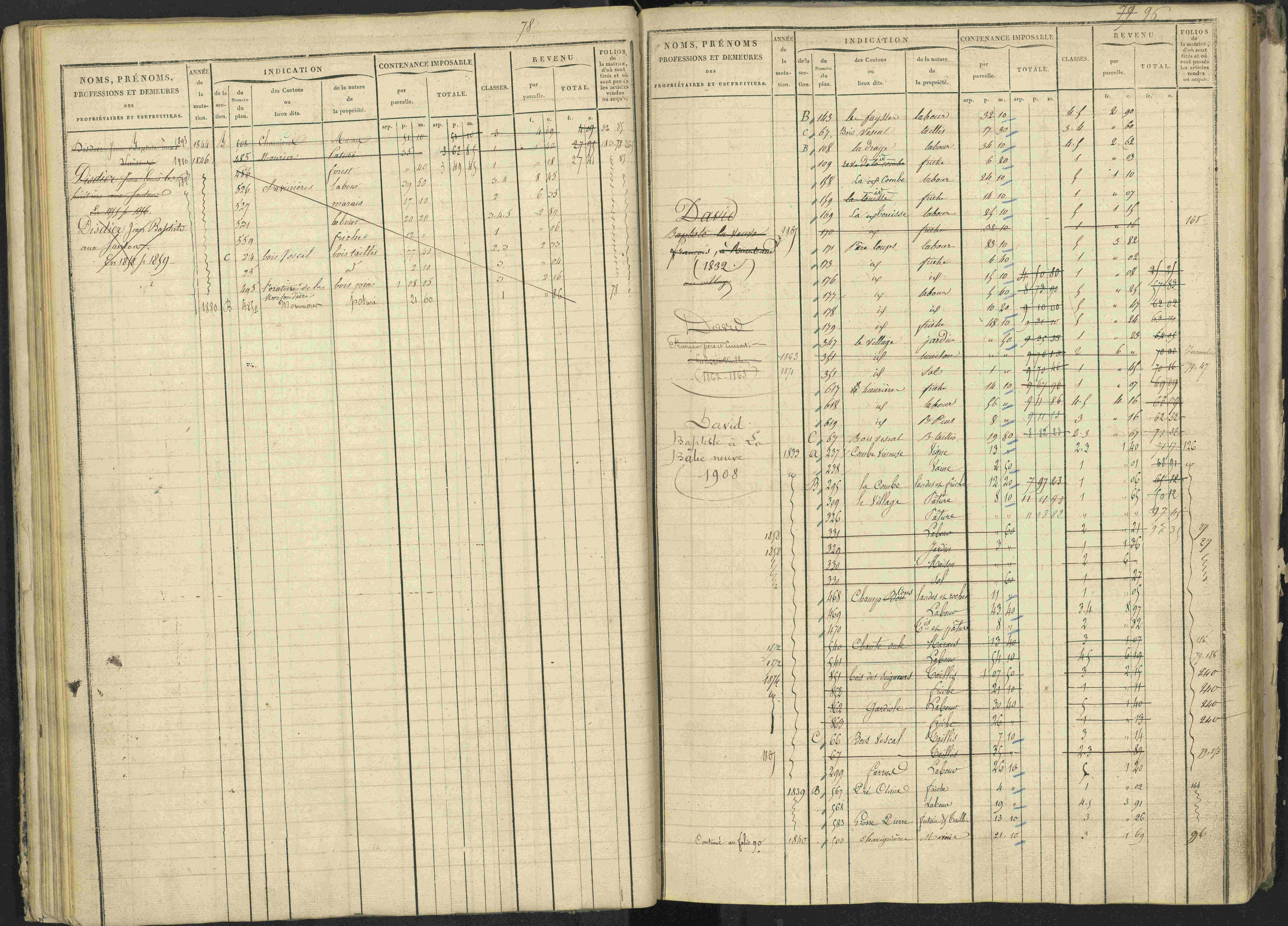 La Bâtie-Vieille - 3 P 245/1 - 3 P 245/1 - Matrice, folios 1-232.