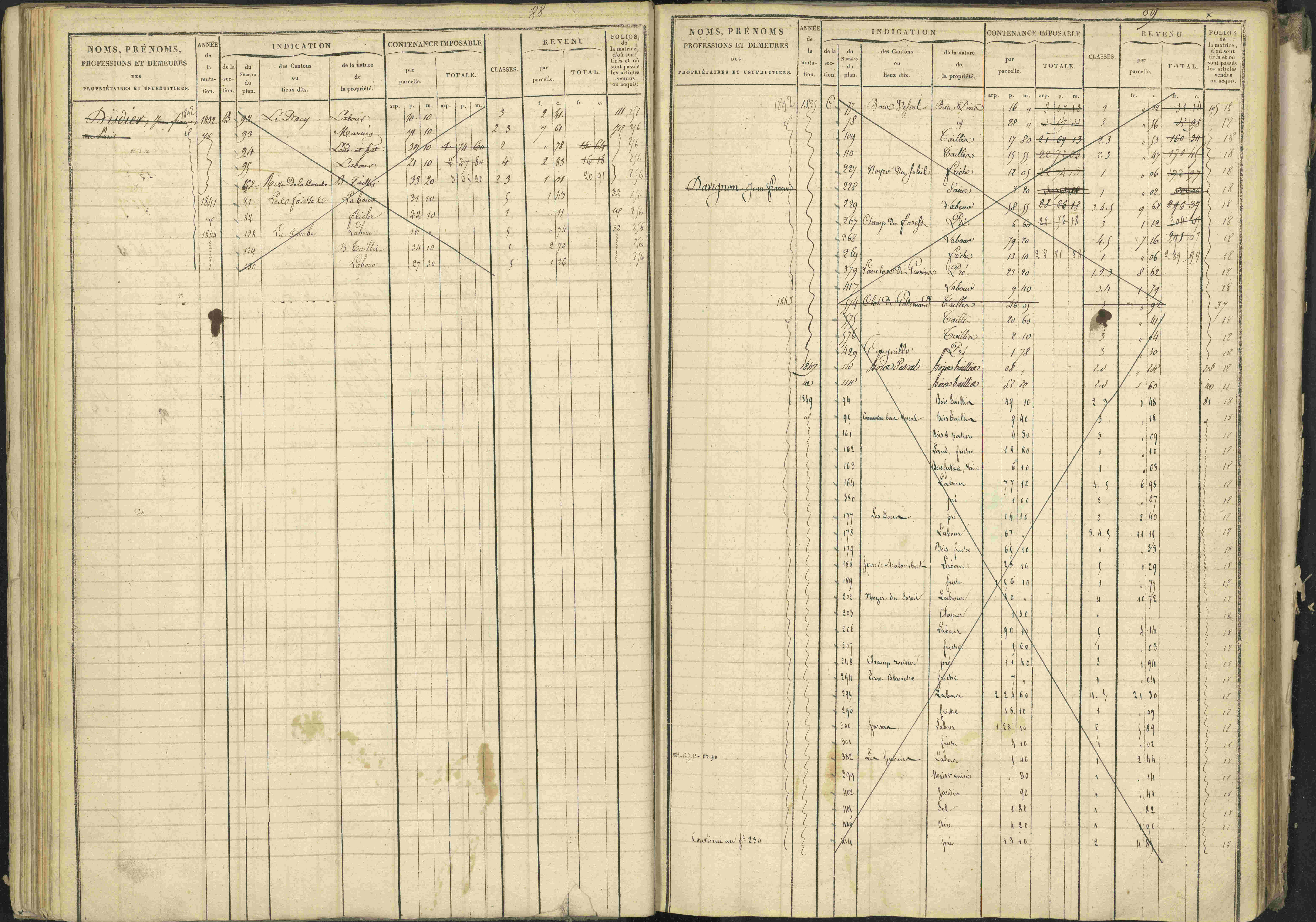 La Bâtie-Vieille - 3 P 245/1 - 3 P 245/1 - Matrice, folios 1-232.