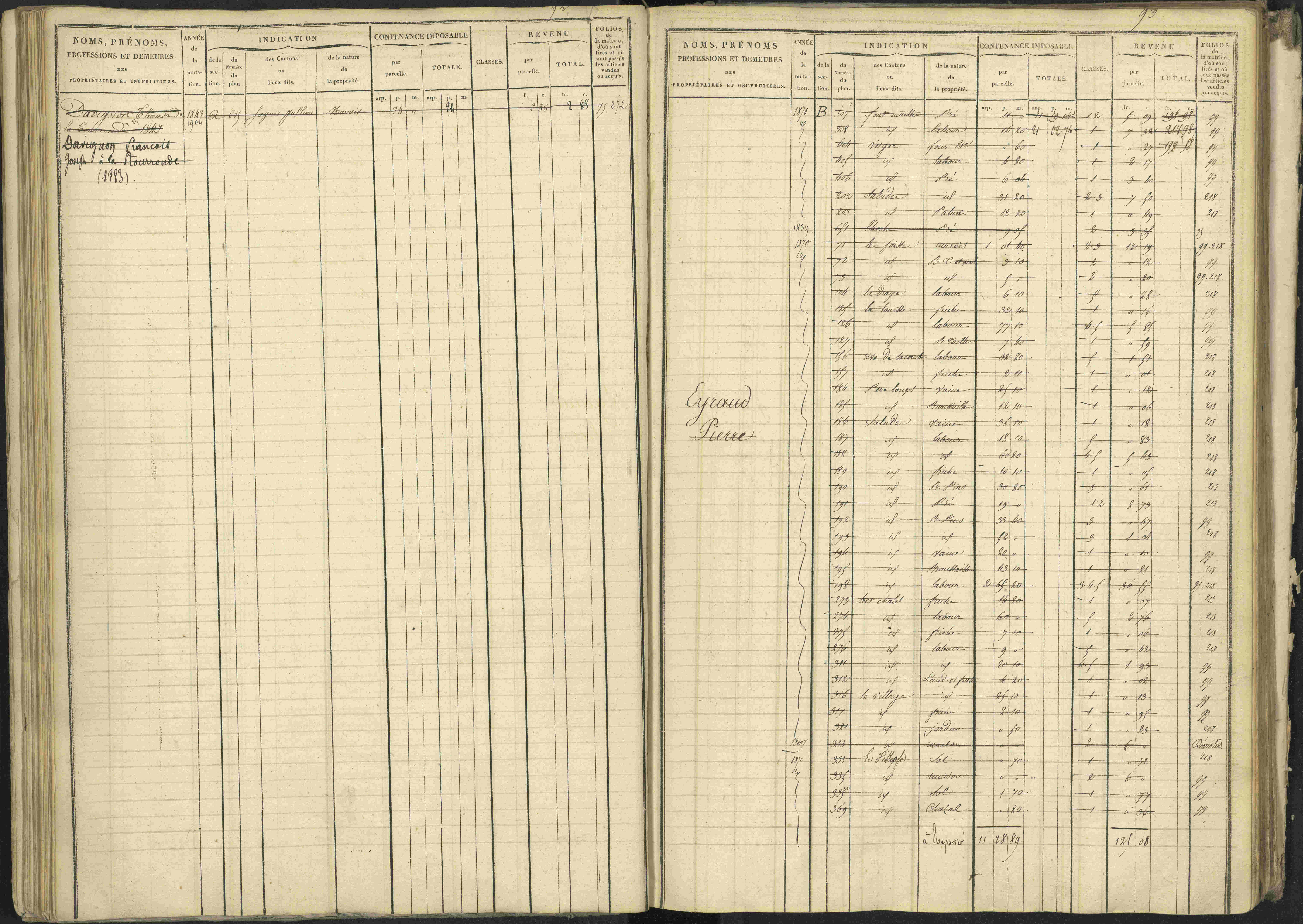 La Bâtie-Vieille - 3 P 245/1 - 3 P 245/1 - Matrice, folios 1-232.