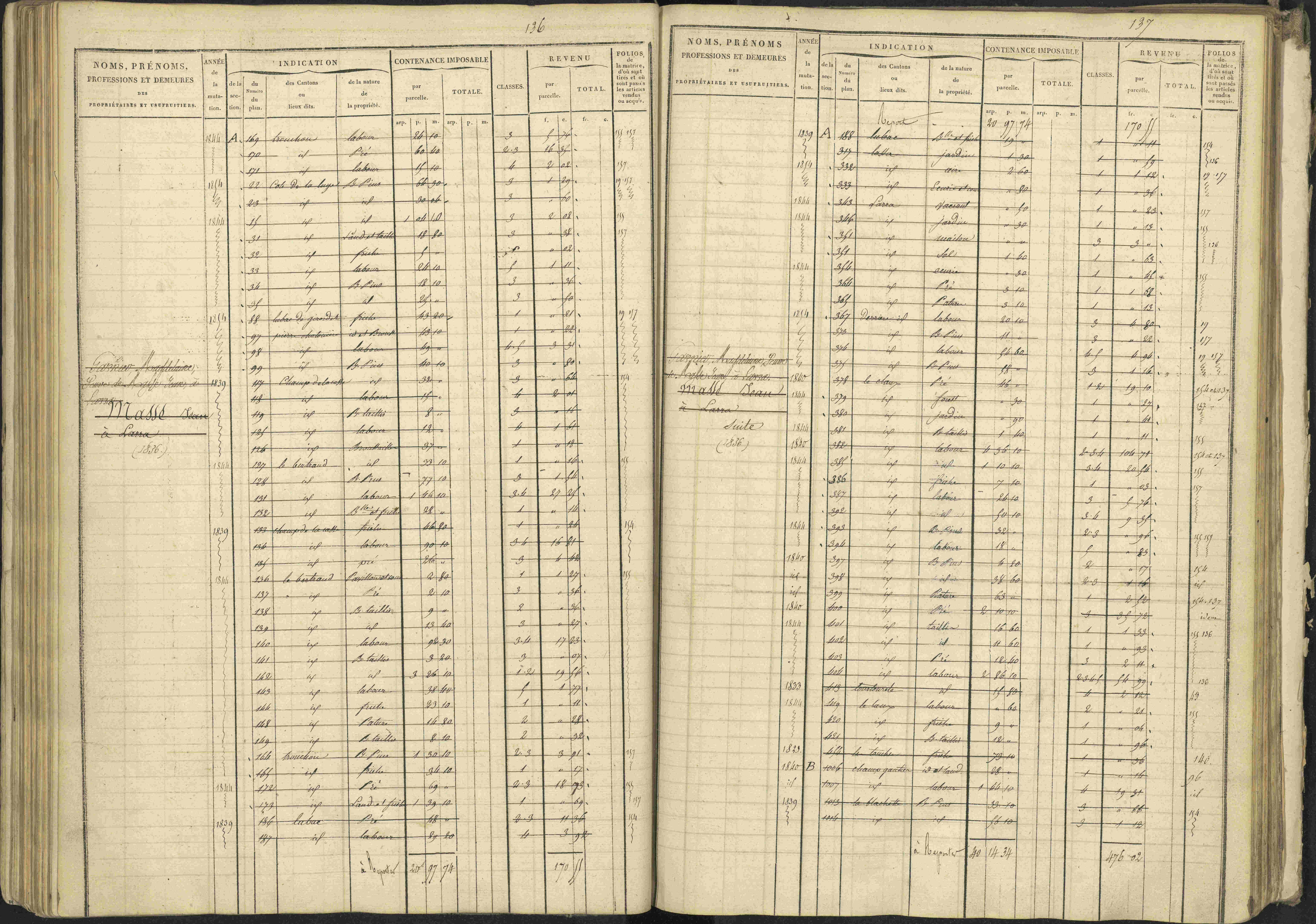 La Bâtie-Vieille - 3 P 245/1 - 3 P 245/1 - Matrice, folios 1-232.