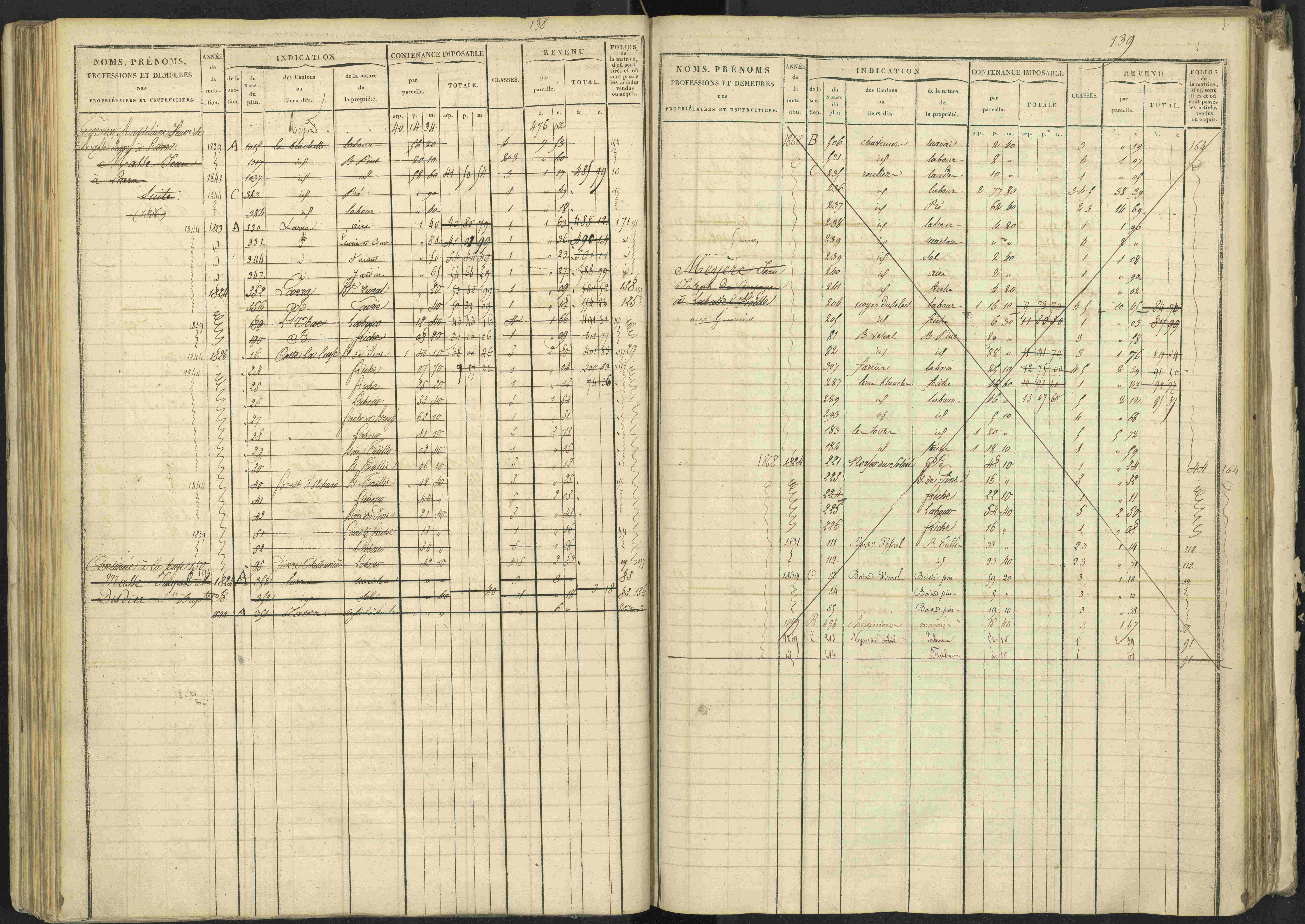 La Bâtie-Vieille - 3 P 245/1 - 3 P 245/1 - Matrice, folios 1-232.