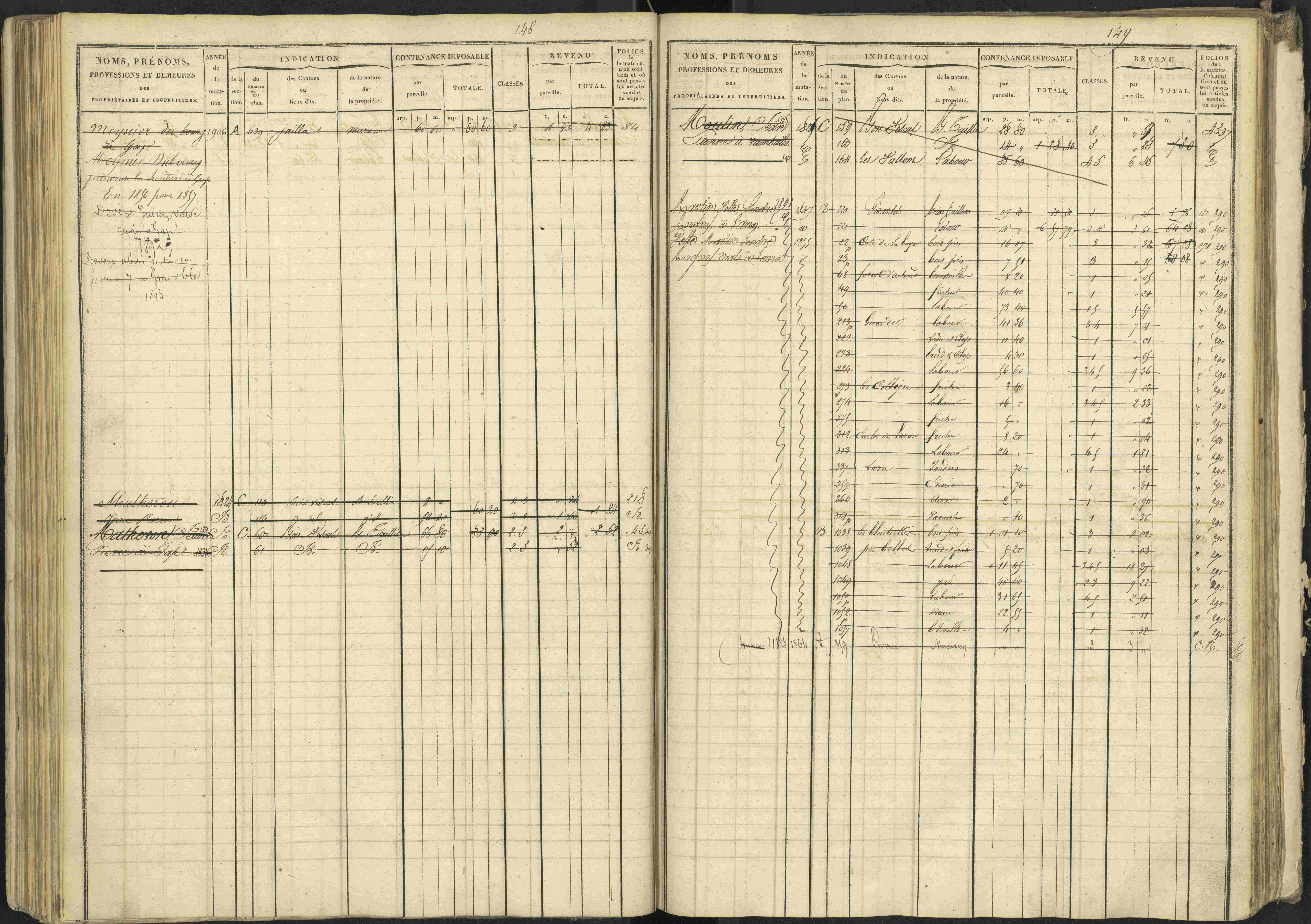 La Bâtie-Vieille - 3 P 245/1 - 3 P 245/1 - Matrice, folios 1-232.