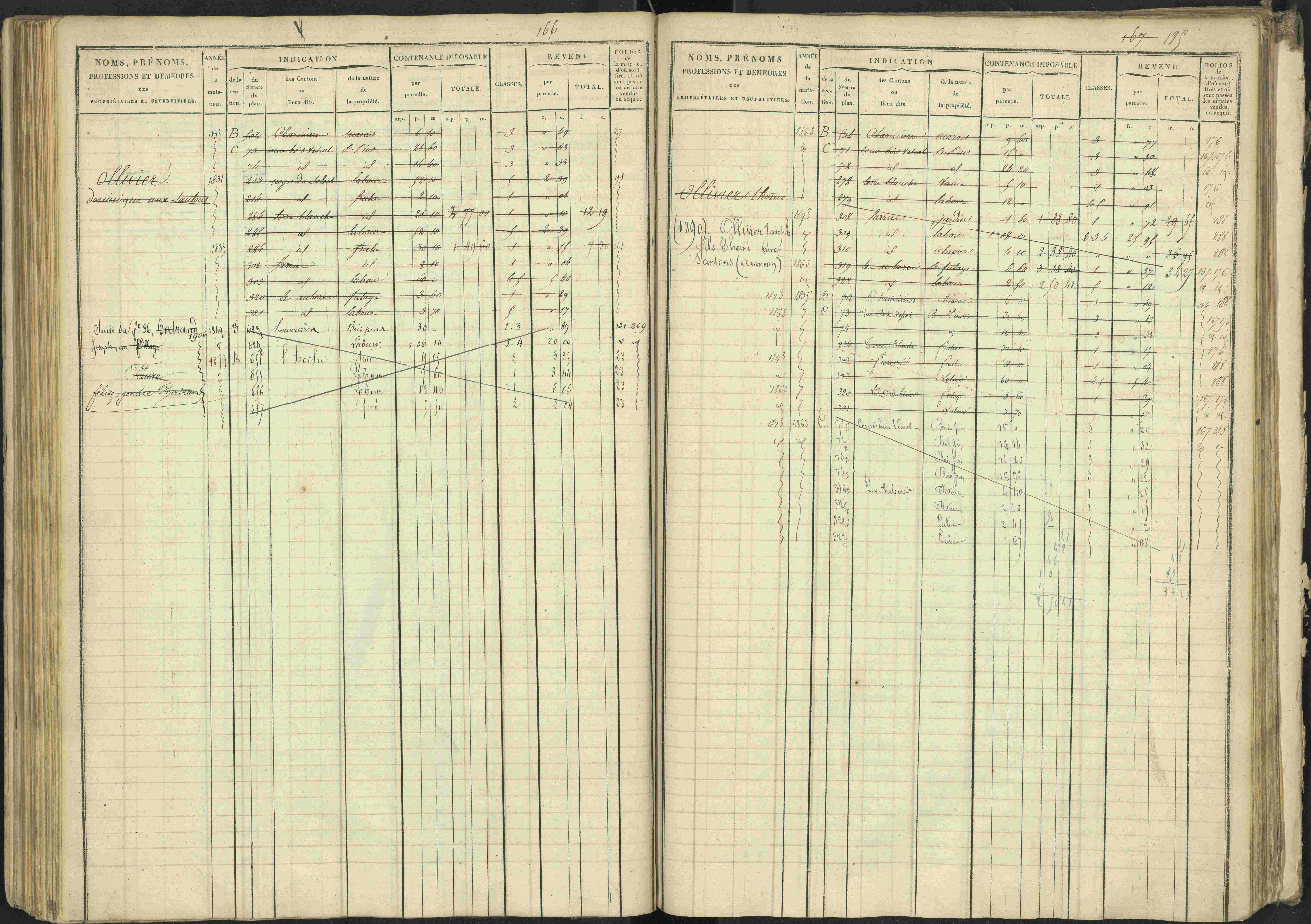 La Bâtie-Vieille - 3 P 245/1 - 3 P 245/1 - Matrice, folios 1-232.