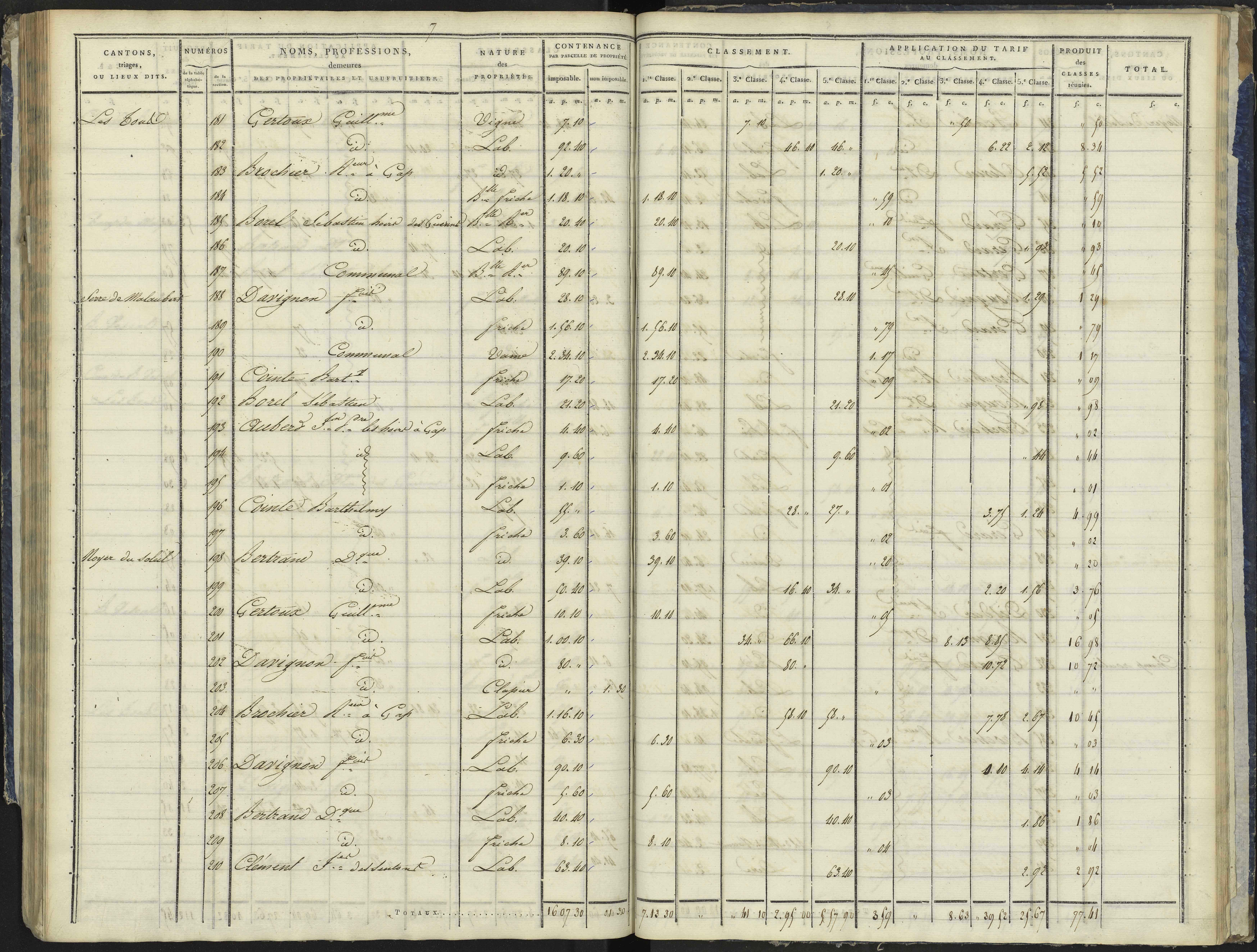 La Bâtie-Vieille - 3 P 244/3 - 3 P 244/3 - Section C