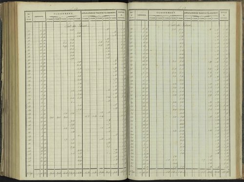 La Beaume - 3 P 251/9 - 3 P 251/9 - Relevé des numéros de même nature : section D 