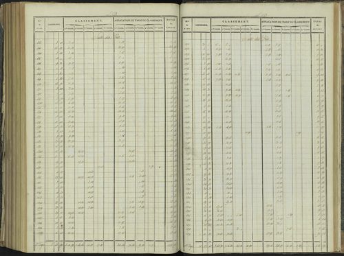 La Beaume - 3 P 251/9 - 3 P 251/9 - Relevé des numéros de même nature : section D 