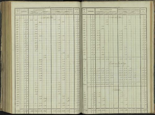 La Beaume - 3 P 251/9 - 3 P 251/9 - Relevé des numéros de même nature : section D 