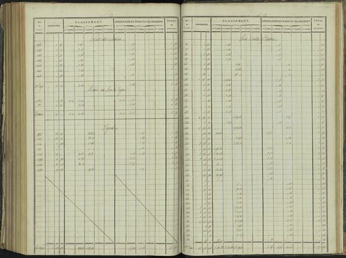 La Beaume - 3 P 251/9 - 3 P 251/9 - Relevé des numéros de même nature : section D 