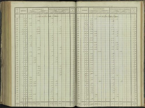 La Beaume - 3 P 251/9 - 3 P 251/9 - Relevé des numéros de même nature : section D 