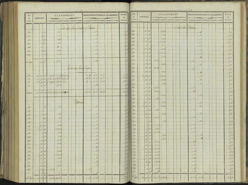 La Beaume - 3 P 251/9 - 3 P 251/9 - Relevé des numéros de même nature : section D 