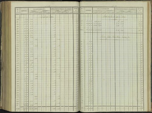 La Beaume - 3 P 251/9 - 3 P 251/9 - Relevé des numéros de même nature : section D 