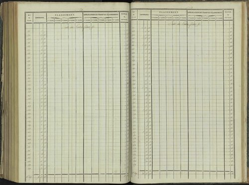 La Beaume - 3 P 251/9 - 3 P 251/9 - Relevé des numéros de même nature : section D 
