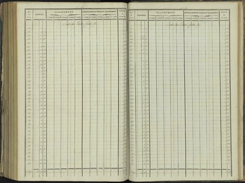 La Beaume - 3 P 251/9 - 3 P 251/9 - Relevé des numéros de même nature : section D 