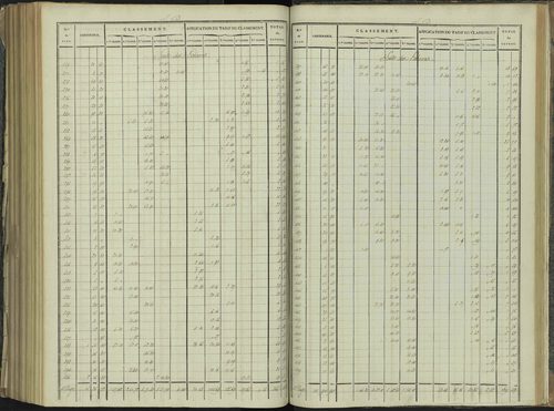 La Beaume - 3 P 251/9 - 3 P 251/9 - Relevé des numéros de même nature : section D 