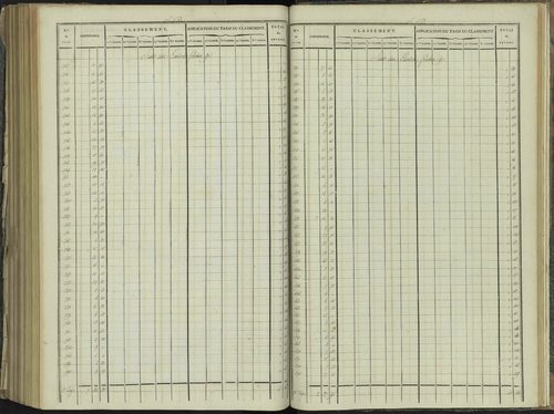La Beaume - 3 P 251/9 - 3 P 251/9 - Relevé des numéros de même nature : section D 