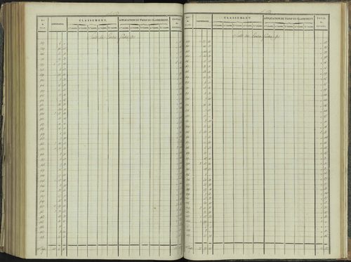 La Beaume - 3 P 251/9 - 3 P 251/9 - Relevé des numéros de même nature : section D 