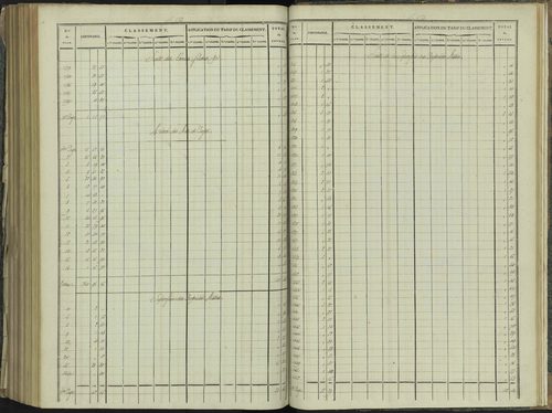 La Beaume - 3 P 251/9 - 3 P 251/9 - Relevé des numéros de même nature : section D 