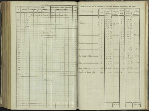 La Beaume - 3 P 251/9 - 3 P 251/9 - Relevé des numéros de même nature : section D 