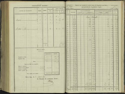 La Beaume - 3 P 251/9 - 3 P 251/9 - Relevé des numéros de même nature : section D 